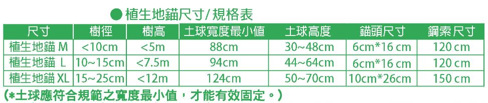 植生地錨規格