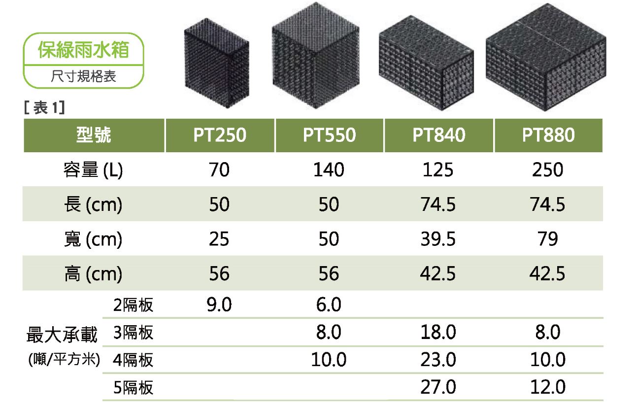 保綠雨水箱規格